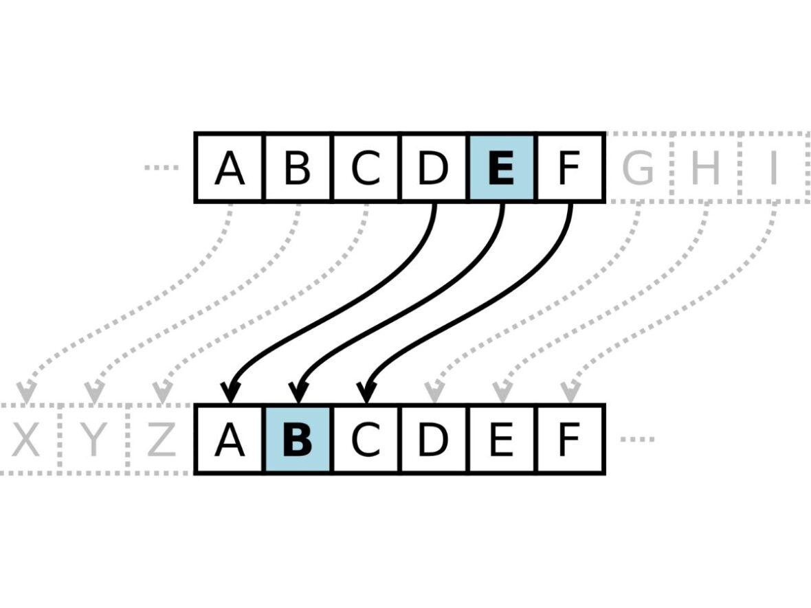 Caesar Wiki Media