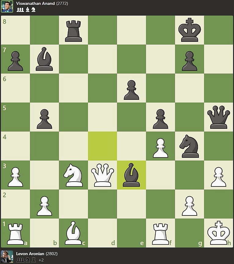 Aronian vs Anand 2013 Chess