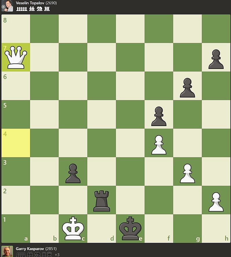 Kasparov vs Topalov 1999 Chess