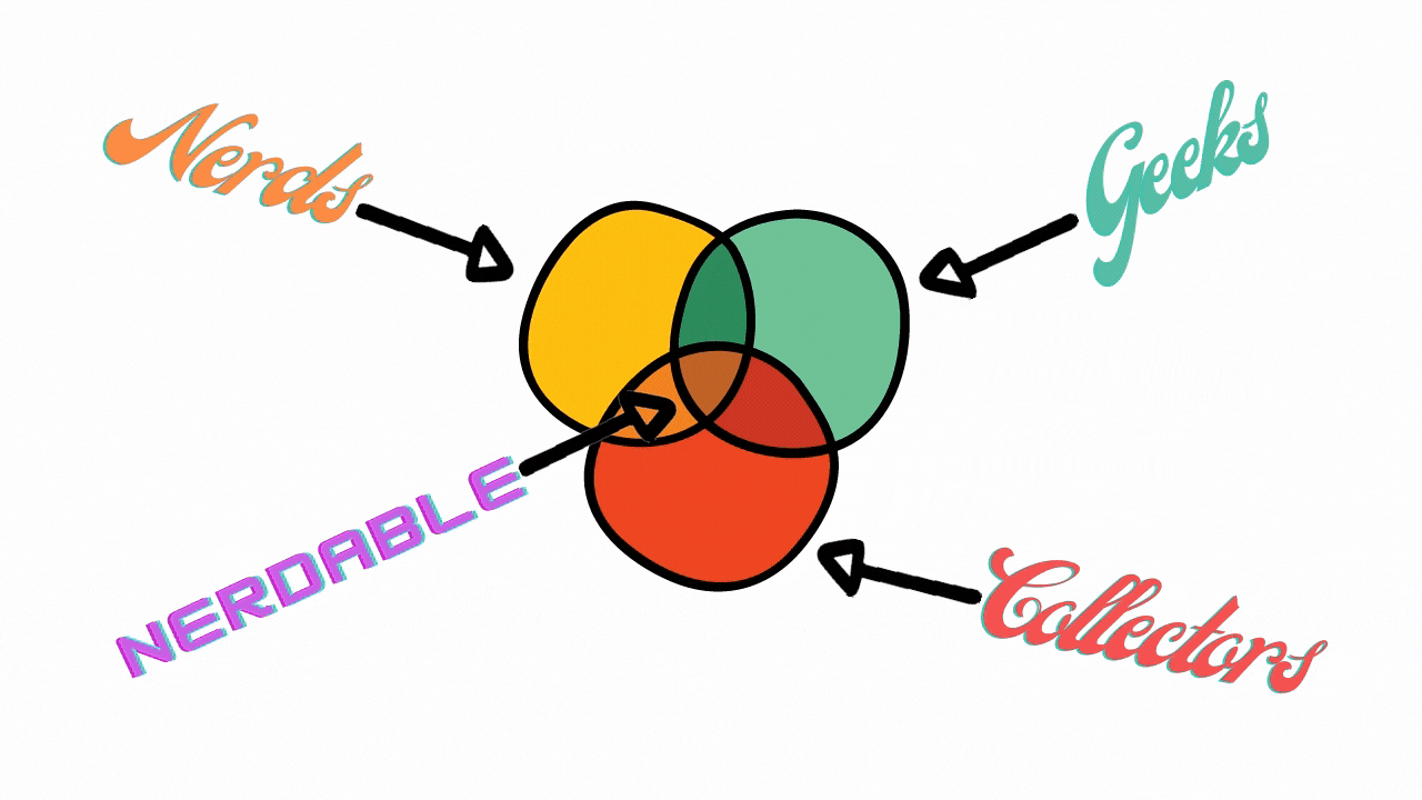 What is a nerd Venn diagram