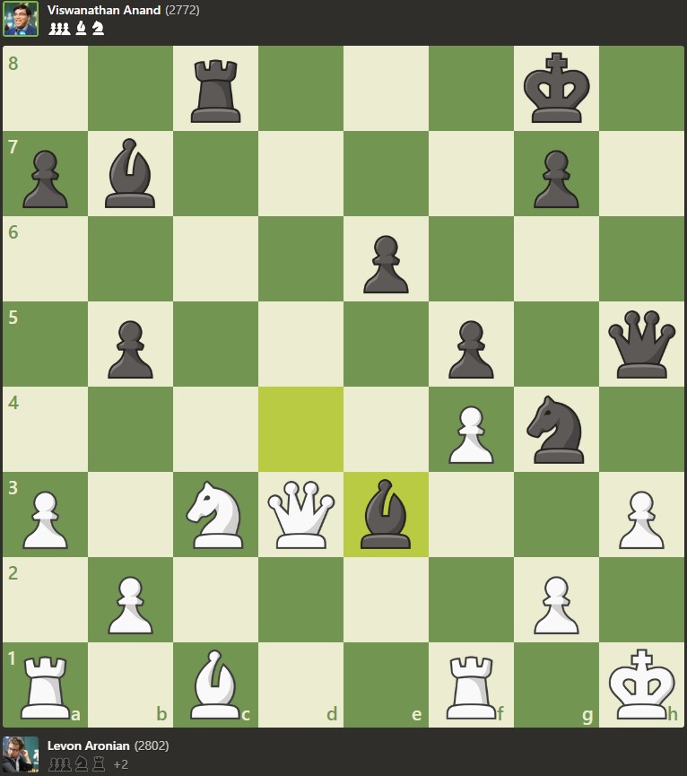 Aronian vs Anand 2013 Chess