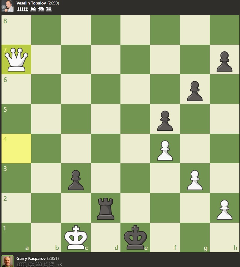 Kasparov vs Topalov 1999 Chess