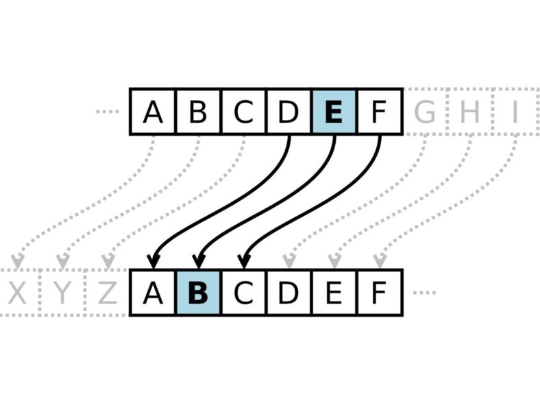 Caesar Wiki Media